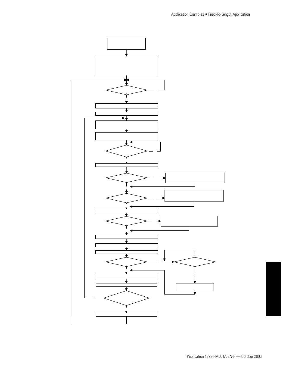 Flow chart, Appendixes flow chart, Application examples • feed-to-length application | Rockwell Automation 1398-PDM-xxx IQ Master Version 3.2.4 for IA-2000 and IQ-5000 Positioning Drive Modules, IQ-55 User Manual | Page 387 / 464