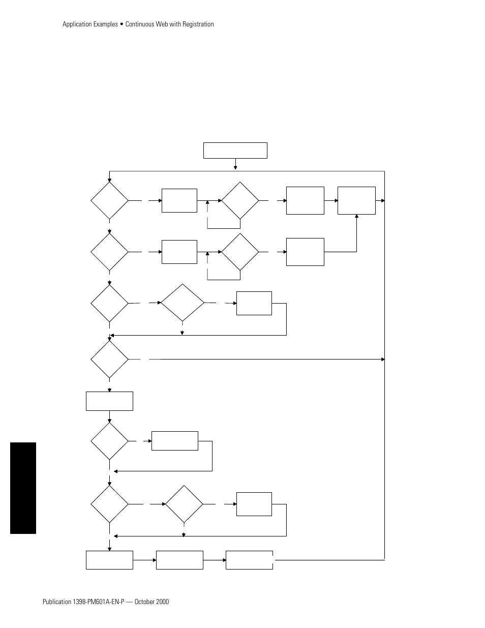 Ultra plus or iq system considerations, Flow chart, Appendixes | Rockwell Automation 1398-PDM-xxx IQ Master Version 3.2.4 for IA-2000 and IQ-5000 Positioning Drive Modules, IQ-55 User Manual | Page 394 / 464