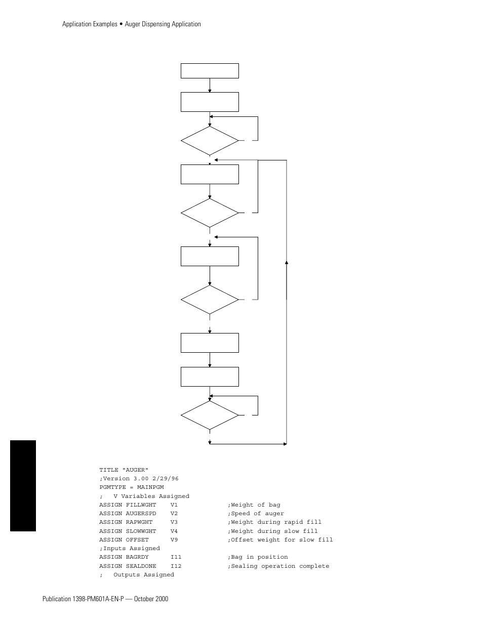 Flow chart, Appendixes flow chart | Rockwell Automation 1398-PDM-xxx IQ Master Version 3.2.4 for IA-2000 and IQ-5000 Positioning Drive Modules, IQ-55 User Manual | Page 400 / 464