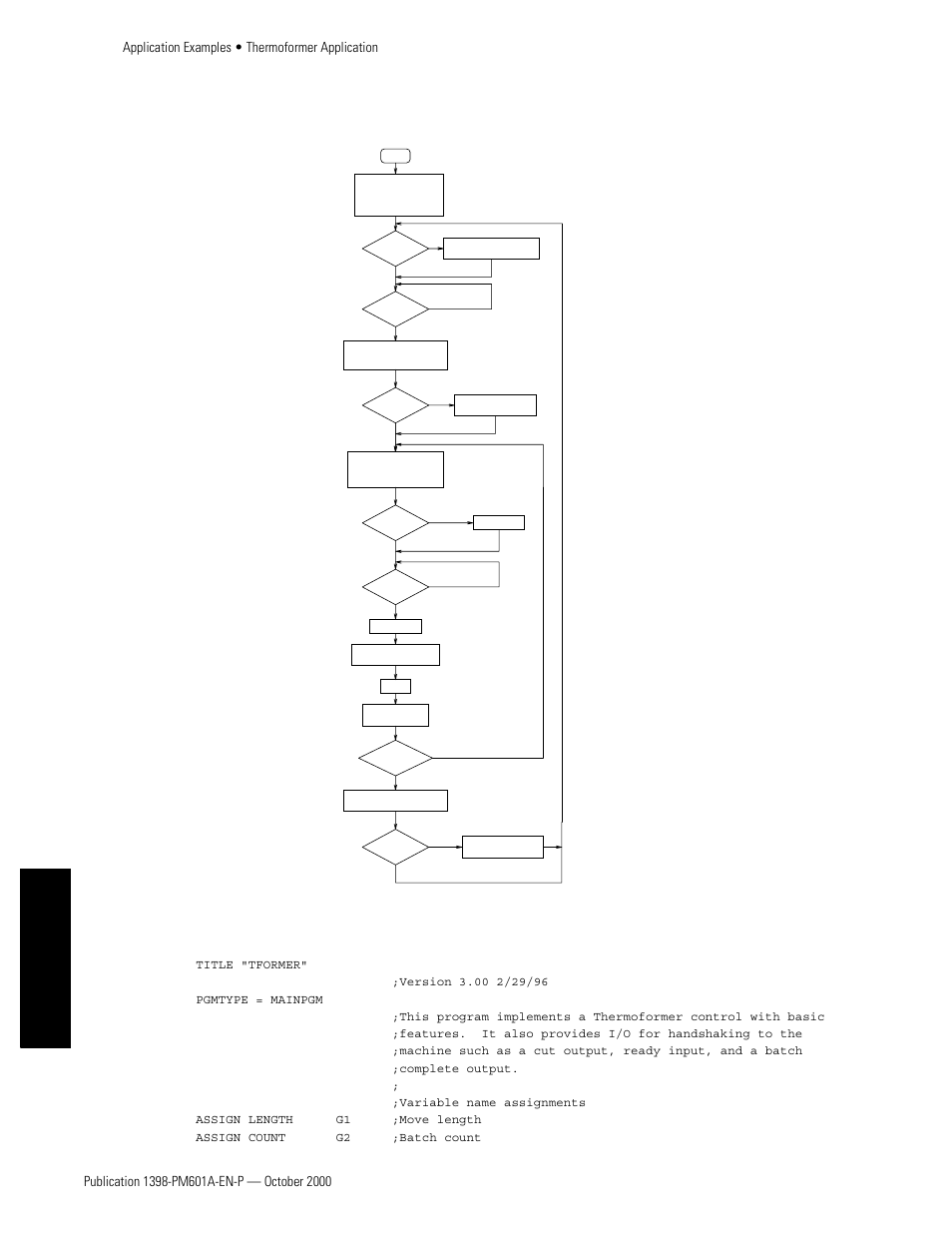 Flow chart, Appendixes flow chart | Rockwell Automation 1398-PDM-xxx IQ Master Version 3.2.4 for IA-2000 and IQ-5000 Positioning Drive Modules, IQ-55 User Manual | Page 404 / 464