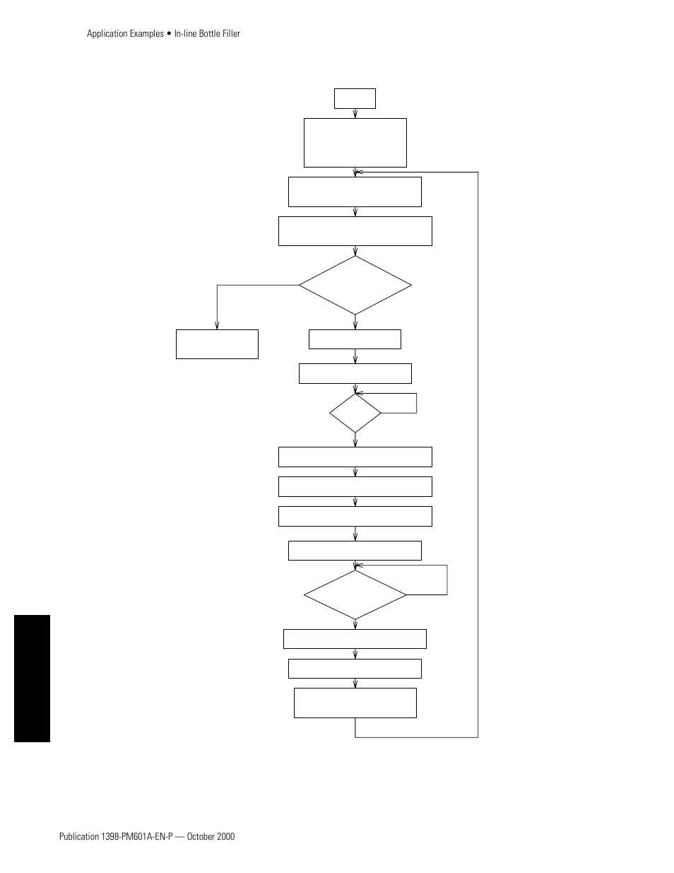 Flow chart, Appendixes flow chart | Rockwell Automation 1398-PDM-xxx IQ Master Version 3.2.4 for IA-2000 and IQ-5000 Positioning Drive Modules, IQ-55 User Manual | Page 410 / 464