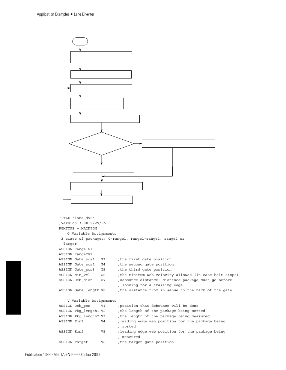 Flow chart, Appendixes flow chart | Rockwell Automation 1398-PDM-xxx IQ Master Version 3.2.4 for IA-2000 and IQ-5000 Positioning Drive Modules, IQ-55 User Manual | Page 422 / 464