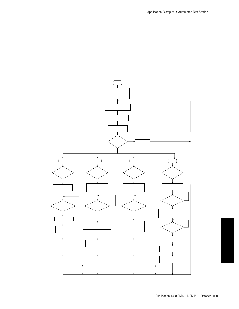 Flow chart, Appendixes, Application examples • automated test station | Rockwell Automation 1398-PDM-xxx IQ Master Version 3.2.4 for IA-2000 and IQ-5000 Positioning Drive Modules, IQ-55 User Manual | Page 427 / 464