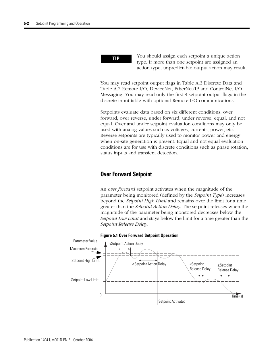 Over forward setpoint | Rockwell Automation 1404-M4_M5_M6_M8 Powermonitor 3000 User Manual, PRIOR to Firmware rev. 3.0 User Manual | Page 116 / 356