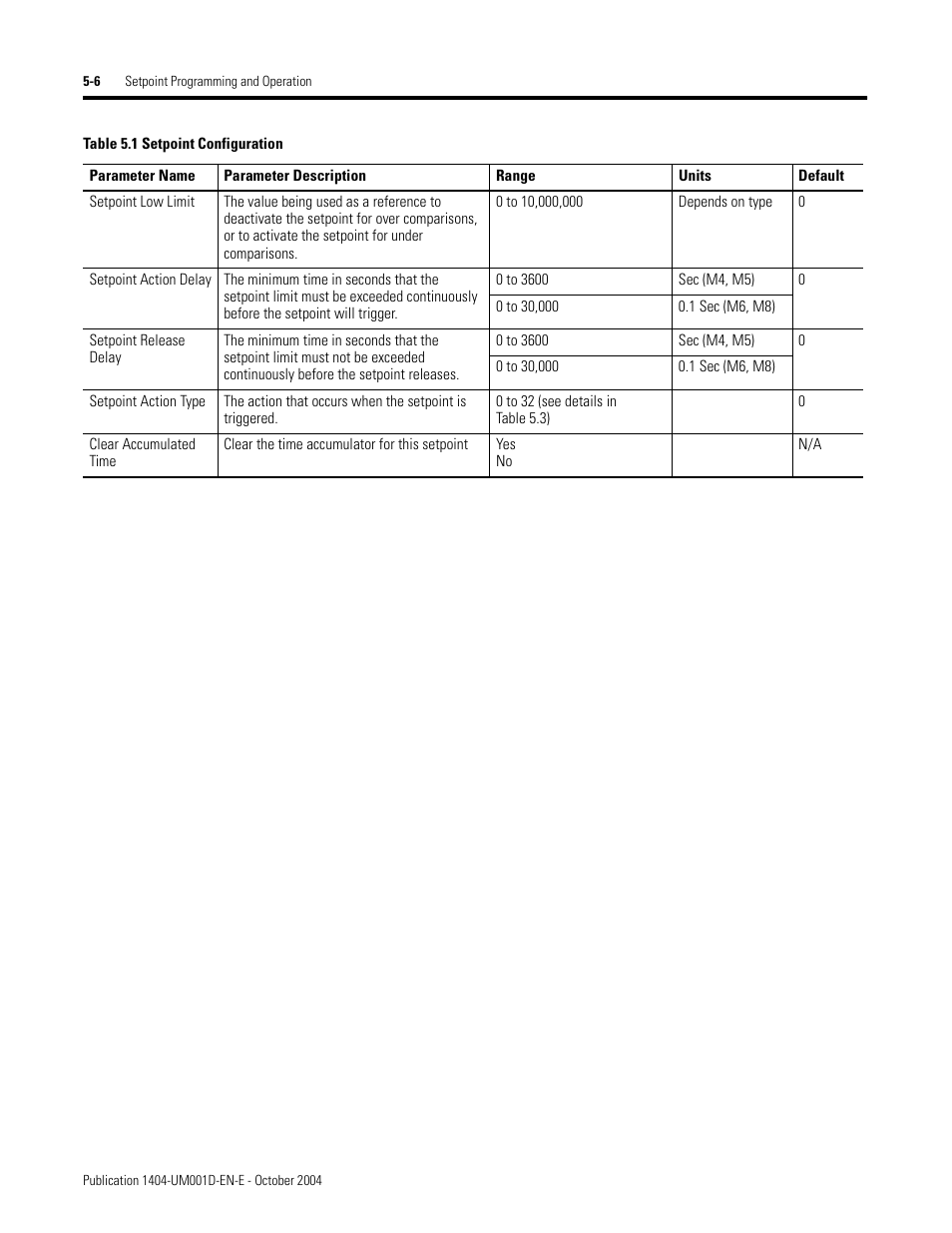 Rockwell Automation 1404-M4_M5_M6_M8 Powermonitor 3000 User Manual, PRIOR to Firmware rev. 3.0 User Manual | Page 120 / 356