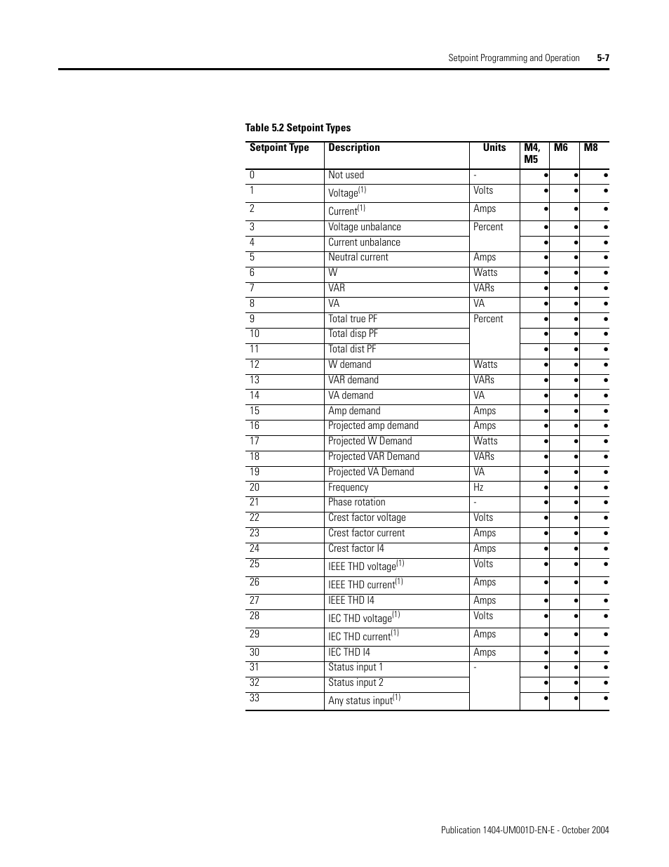 Rockwell Automation 1404-M4_M5_M6_M8 Powermonitor 3000 User Manual, PRIOR to Firmware rev. 3.0 User Manual | Page 121 / 356