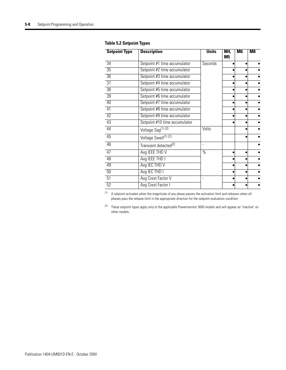 Rockwell Automation 1404-M4_M5_M6_M8 Powermonitor 3000 User Manual, PRIOR to Firmware rev. 3.0 User Manual | Page 122 / 356