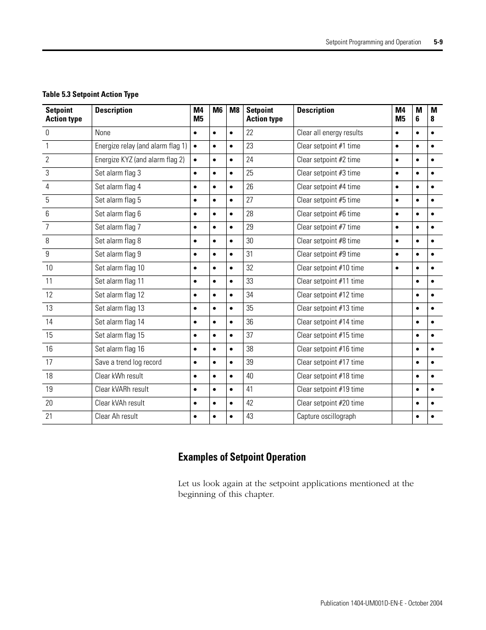 Examples of setpoint operation | Rockwell Automation 1404-M4_M5_M6_M8 Powermonitor 3000 User Manual, PRIOR to Firmware rev. 3.0 User Manual | Page 123 / 356