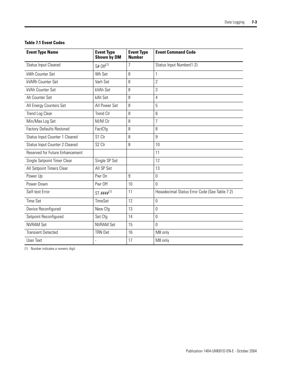 Rockwell Automation 1404-M4_M5_M6_M8 Powermonitor 3000 User Manual, PRIOR to Firmware rev. 3.0 User Manual | Page 135 / 356