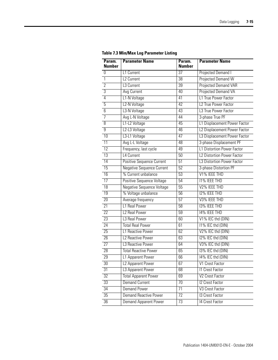 Rockwell Automation 1404-M4_M5_M6_M8 Powermonitor 3000 User Manual, PRIOR to Firmware rev. 3.0 User Manual | Page 147 / 356