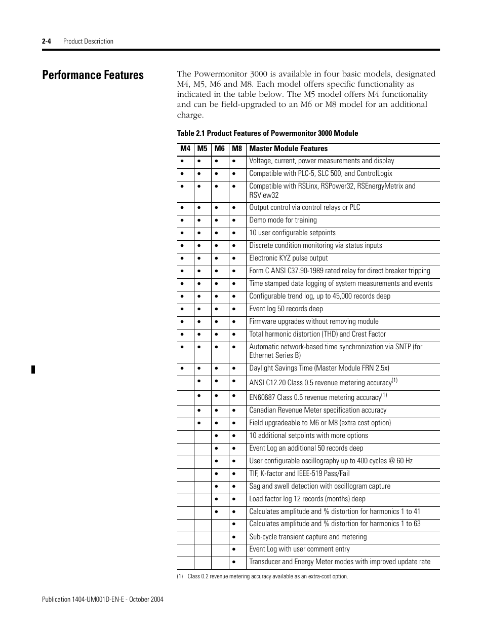 Performance features, Performance features -4 | Rockwell Automation 1404-M4_M5_M6_M8 Powermonitor 3000 User Manual, PRIOR to Firmware rev. 3.0 User Manual | Page 16 / 356