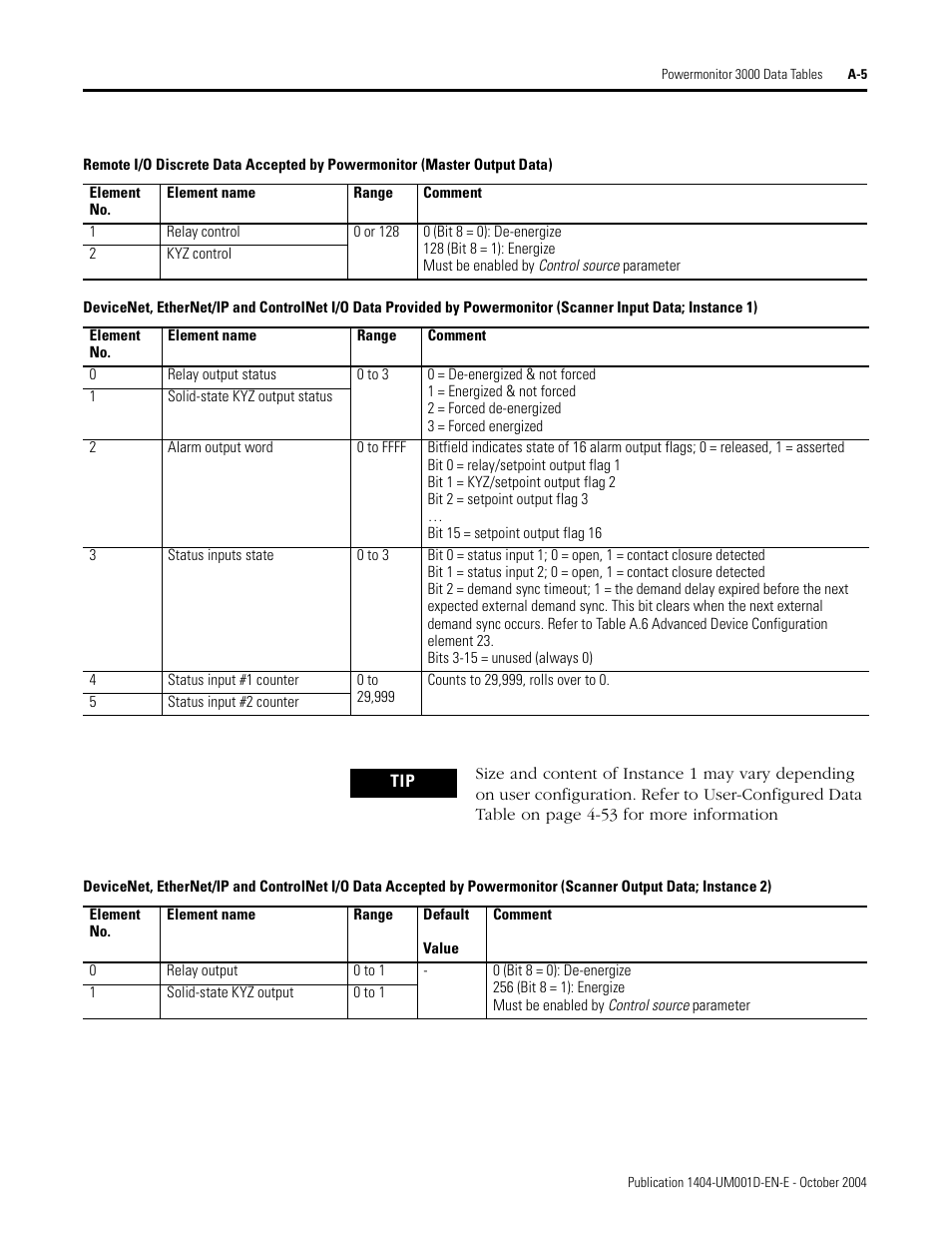 Rockwell Automation 1404-M4_M5_M6_M8 Powermonitor 3000 User Manual, PRIOR to Firmware rev. 3.0 User Manual | Page 179 / 356