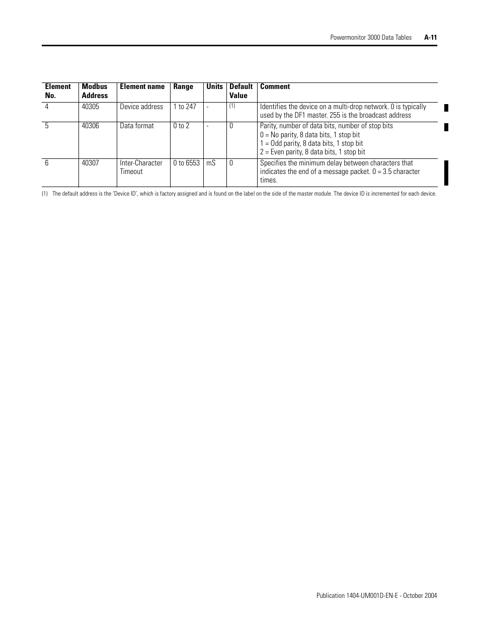 Rockwell Automation 1404-M4_M5_M6_M8 Powermonitor 3000 User Manual, PRIOR to Firmware rev. 3.0 User Manual | Page 185 / 356