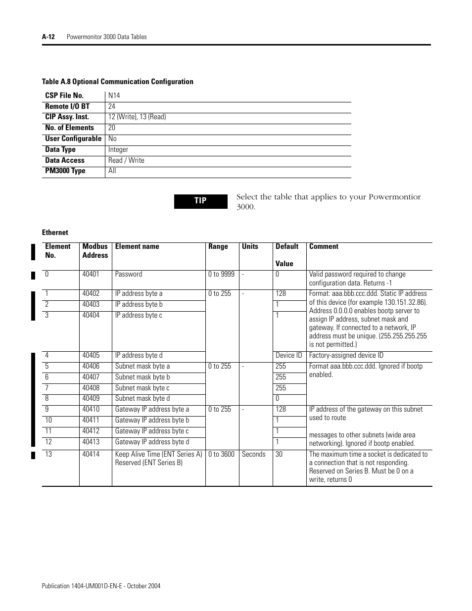 Table a.8 optional communication configuration, Optional communication configuration, Table a.8 | Rockwell Automation 1404-M4_M5_M6_M8 Powermonitor 3000 User Manual, PRIOR to Firmware rev. 3.0 User Manual | Page 186 / 356