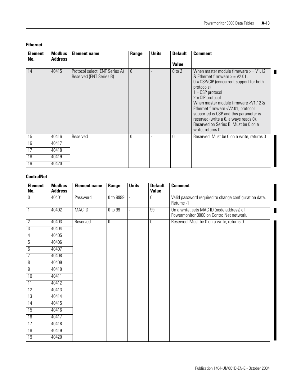 Rockwell Automation 1404-M4_M5_M6_M8 Powermonitor 3000 User Manual, PRIOR to Firmware rev. 3.0 User Manual | Page 187 / 356