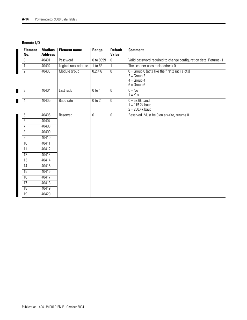 Rockwell Automation 1404-M4_M5_M6_M8 Powermonitor 3000 User Manual, PRIOR to Firmware rev. 3.0 User Manual | Page 188 / 356