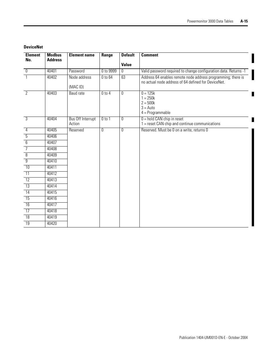 Rockwell Automation 1404-M4_M5_M6_M8 Powermonitor 3000 User Manual, PRIOR to Firmware rev. 3.0 User Manual | Page 189 / 356