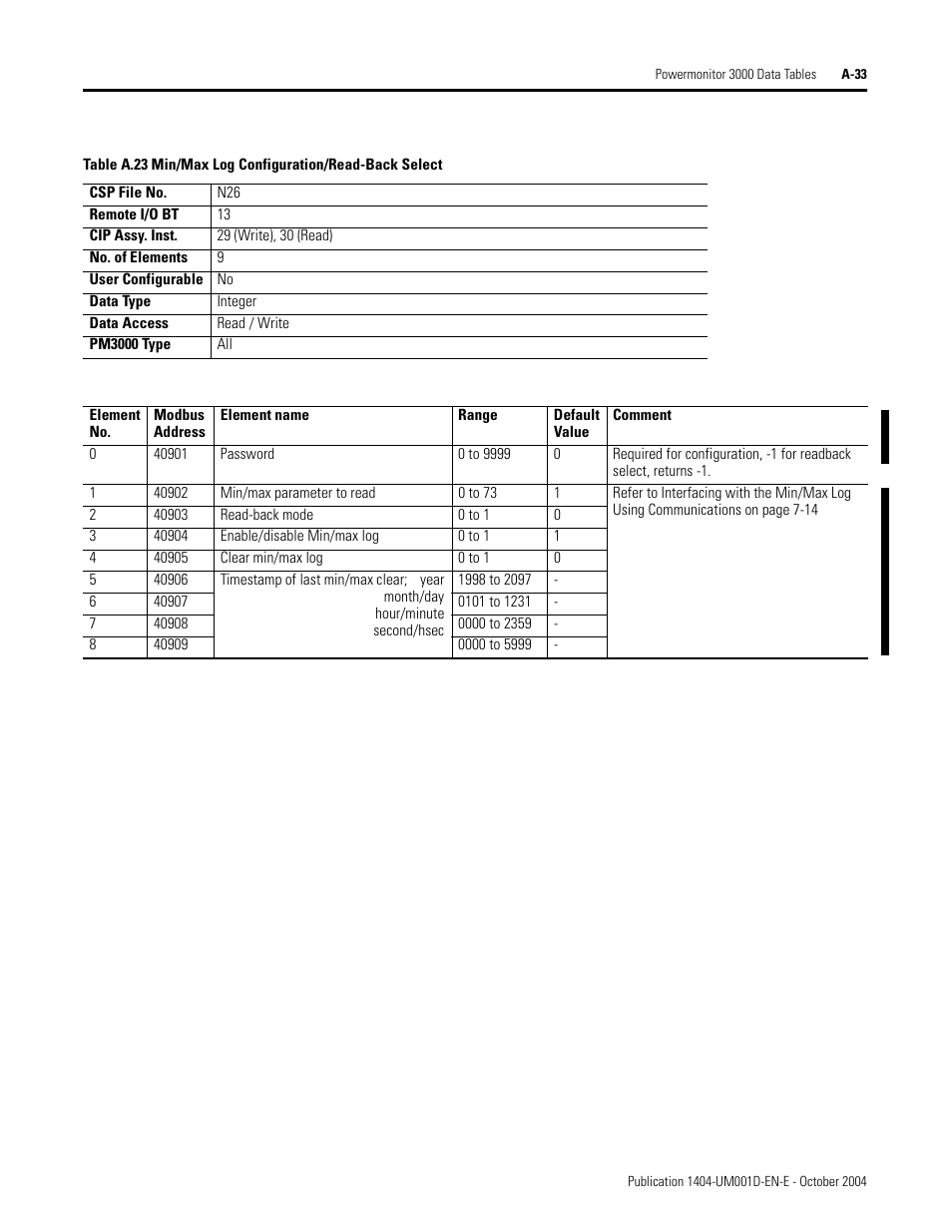 Ee table a.23), Table a.23 t, Table a.23 co | Min/max log configuration/read-back select, Table a.23 | Rockwell Automation 1404-M4_M5_M6_M8 Powermonitor 3000 User Manual, PRIOR to Firmware rev. 3.0 User Manual | Page 207 / 356