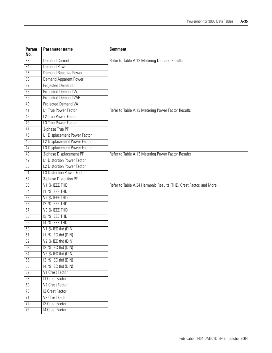 Rockwell Automation 1404-M4_M5_M6_M8 Powermonitor 3000 User Manual, PRIOR to Firmware rev. 3.0 User Manual | Page 209 / 356