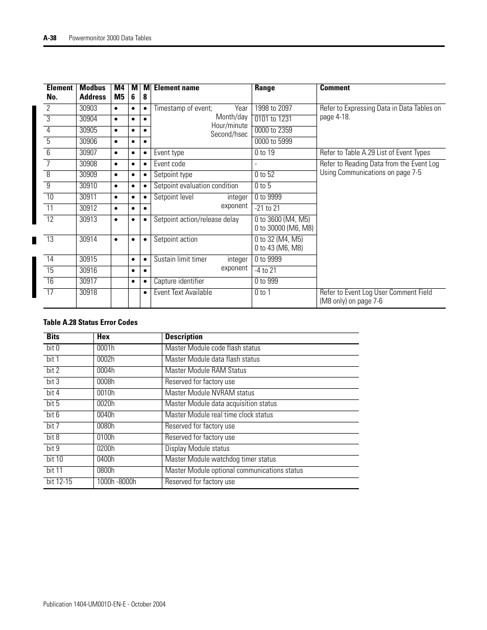 Rockwell Automation 1404-M4_M5_M6_M8 Powermonitor 3000 User Manual, PRIOR to Firmware rev. 3.0 User Manual | Page 212 / 356