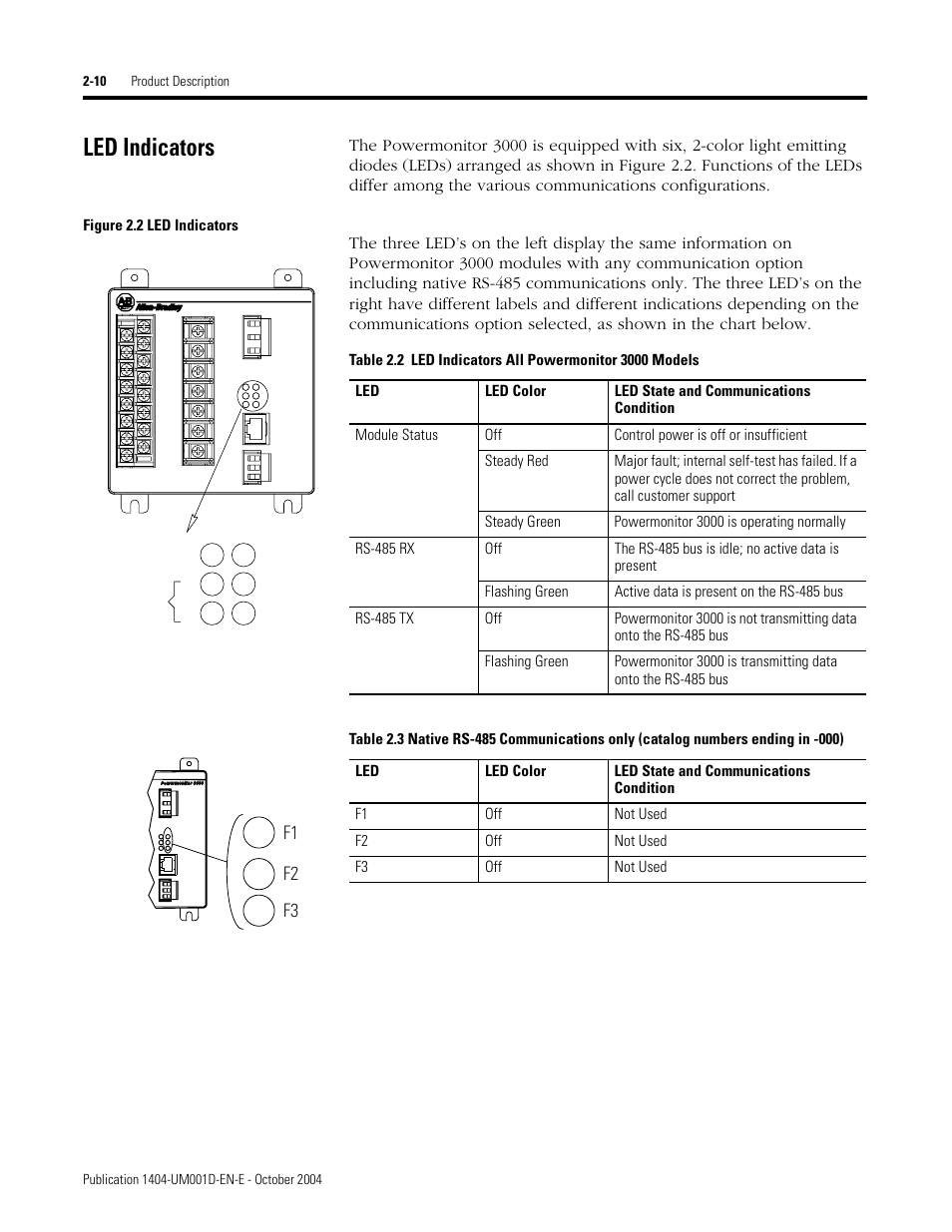 Led indicators, Led indicators -10, F1 f2 f3 | Rockwell Automation 1404-M4_M5_M6_M8 Powermonitor 3000 User Manual, PRIOR to Firmware rev. 3.0 User Manual | Page 22 / 356