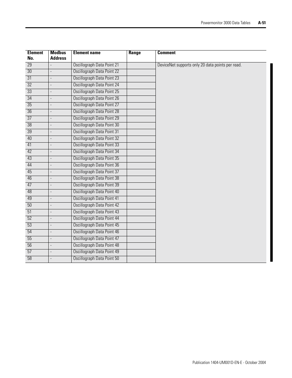 Rockwell Automation 1404-M4_M5_M6_M8 Powermonitor 3000 User Manual, PRIOR to Firmware rev. 3.0 User Manual | Page 225 / 356