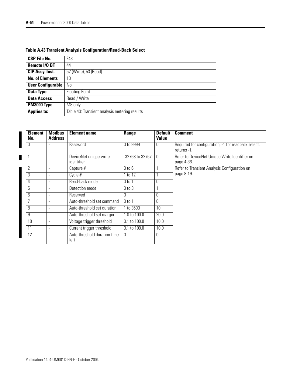 Table a.43), Transient analysis configuration/read-back select, Table a.43 | Rockwell Automation 1404-M4_M5_M6_M8 Powermonitor 3000 User Manual, PRIOR to Firmware rev. 3.0 User Manual | Page 228 / 356