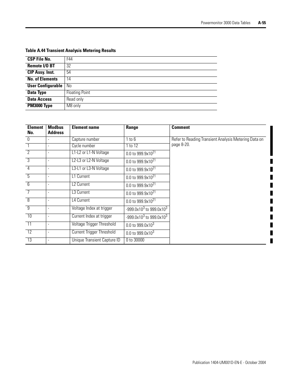 Transient analysis metering results, Table a.44 | Rockwell Automation 1404-M4_M5_M6_M8 Powermonitor 3000 User Manual, PRIOR to Firmware rev. 3.0 User Manual | Page 229 / 356