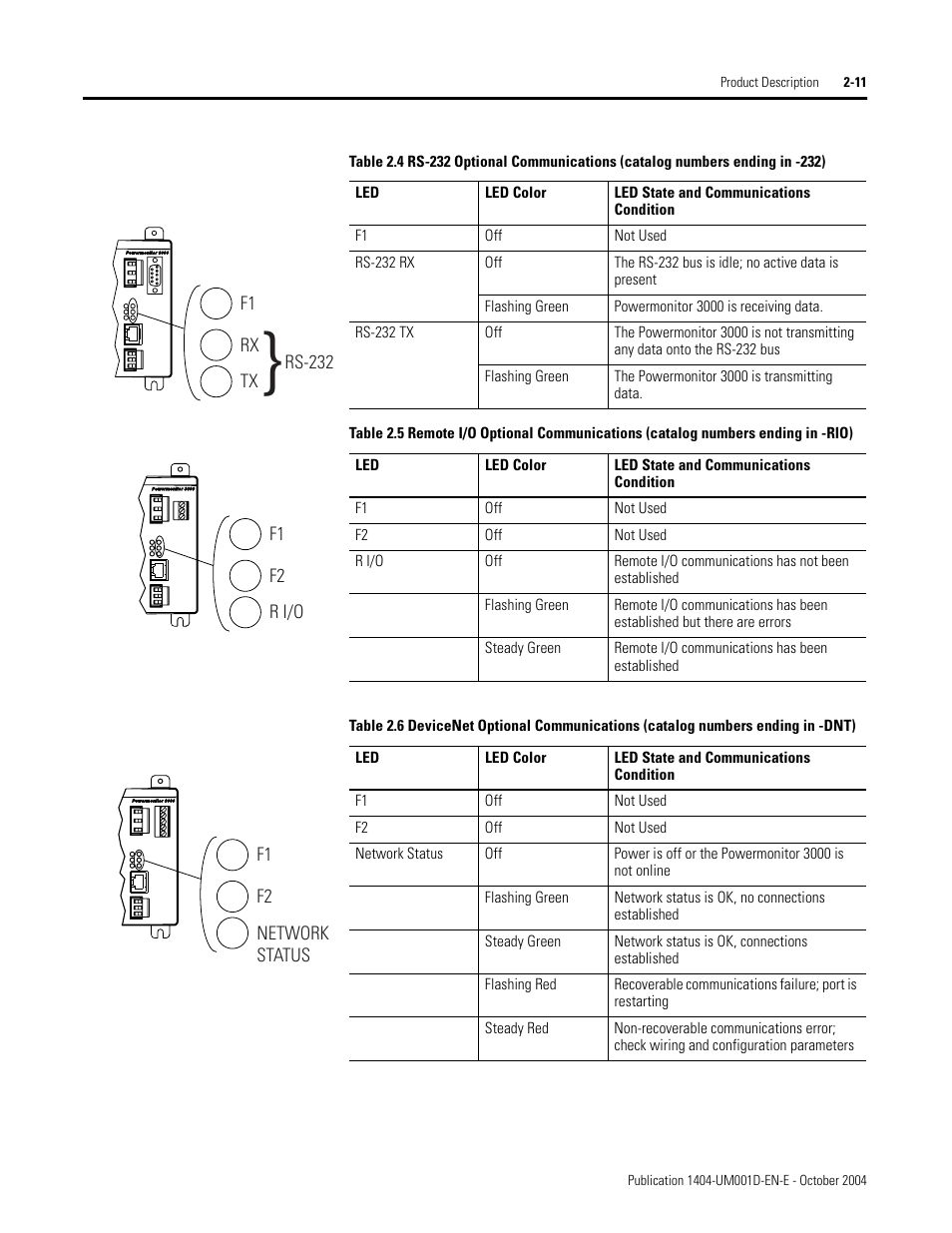 Rockwell Automation 1404-M4_M5_M6_M8 Powermonitor 3000 User Manual, PRIOR to Firmware rev. 3.0 User Manual | Page 23 / 356