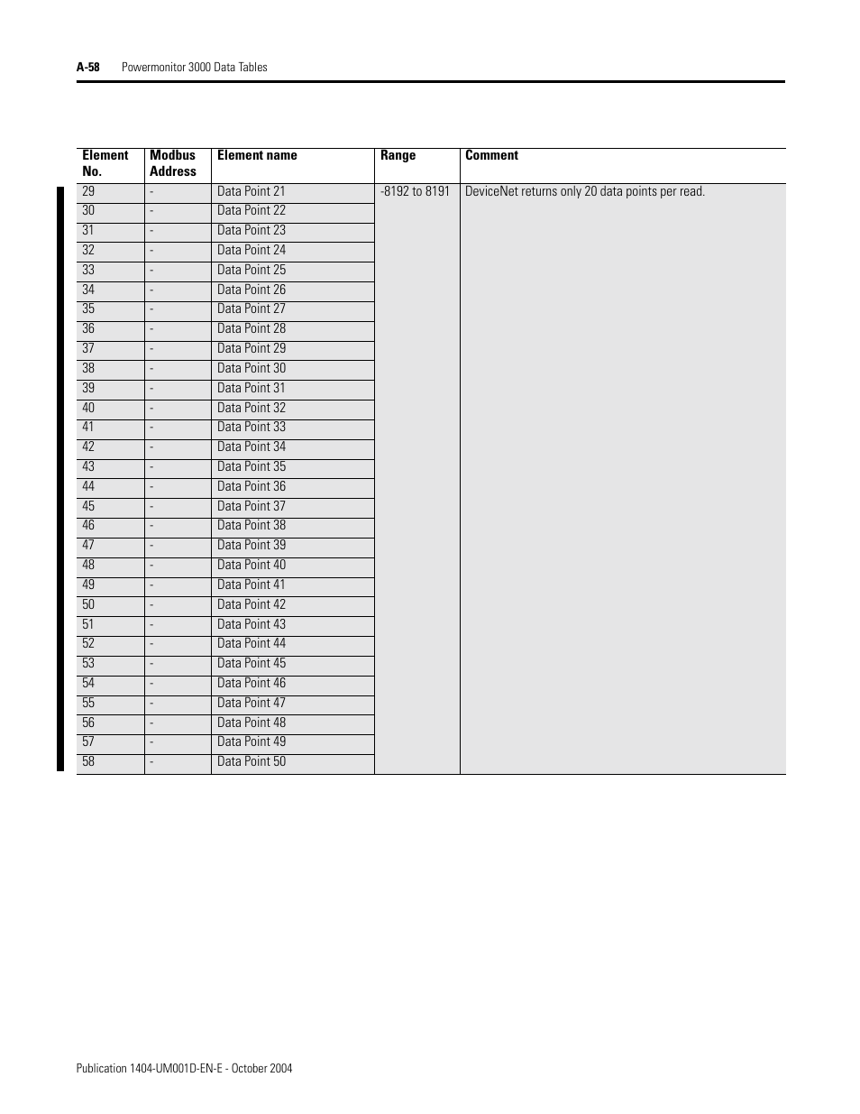 Rockwell Automation 1404-M4_M5_M6_M8 Powermonitor 3000 User Manual, PRIOR to Firmware rev. 3.0 User Manual | Page 232 / 356