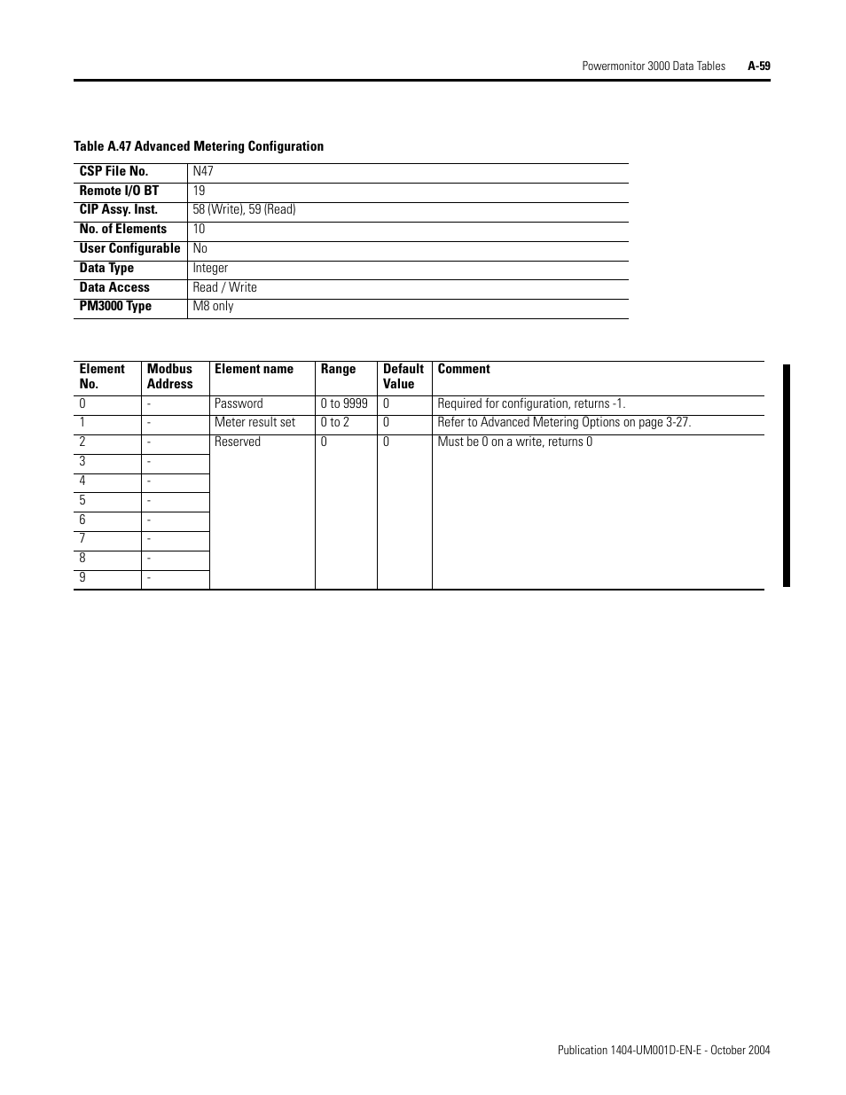 Ee table a.47), Advanced metering configuration, Table a.47 | Rockwell Automation 1404-M4_M5_M6_M8 Powermonitor 3000 User Manual, PRIOR to Firmware rev. 3.0 User Manual | Page 233 / 356