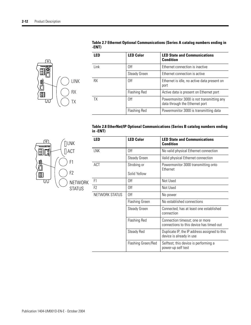 Rockwell Automation 1404-M4_M5_M6_M8 Powermonitor 3000 User Manual, PRIOR to Firmware rev. 3.0 User Manual | Page 24 / 356