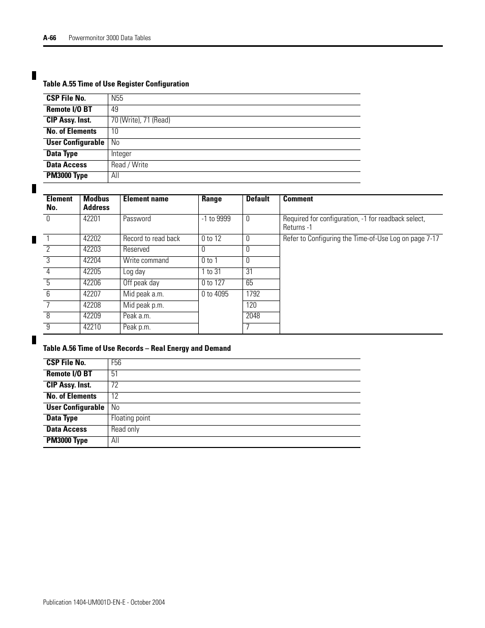 Time of use register configuration, Table a.55, Time of use records – real energy and demand | Table a.56 | Rockwell Automation 1404-M4_M5_M6_M8 Powermonitor 3000 User Manual, PRIOR to Firmware rev. 3.0 User Manual | Page 240 / 356