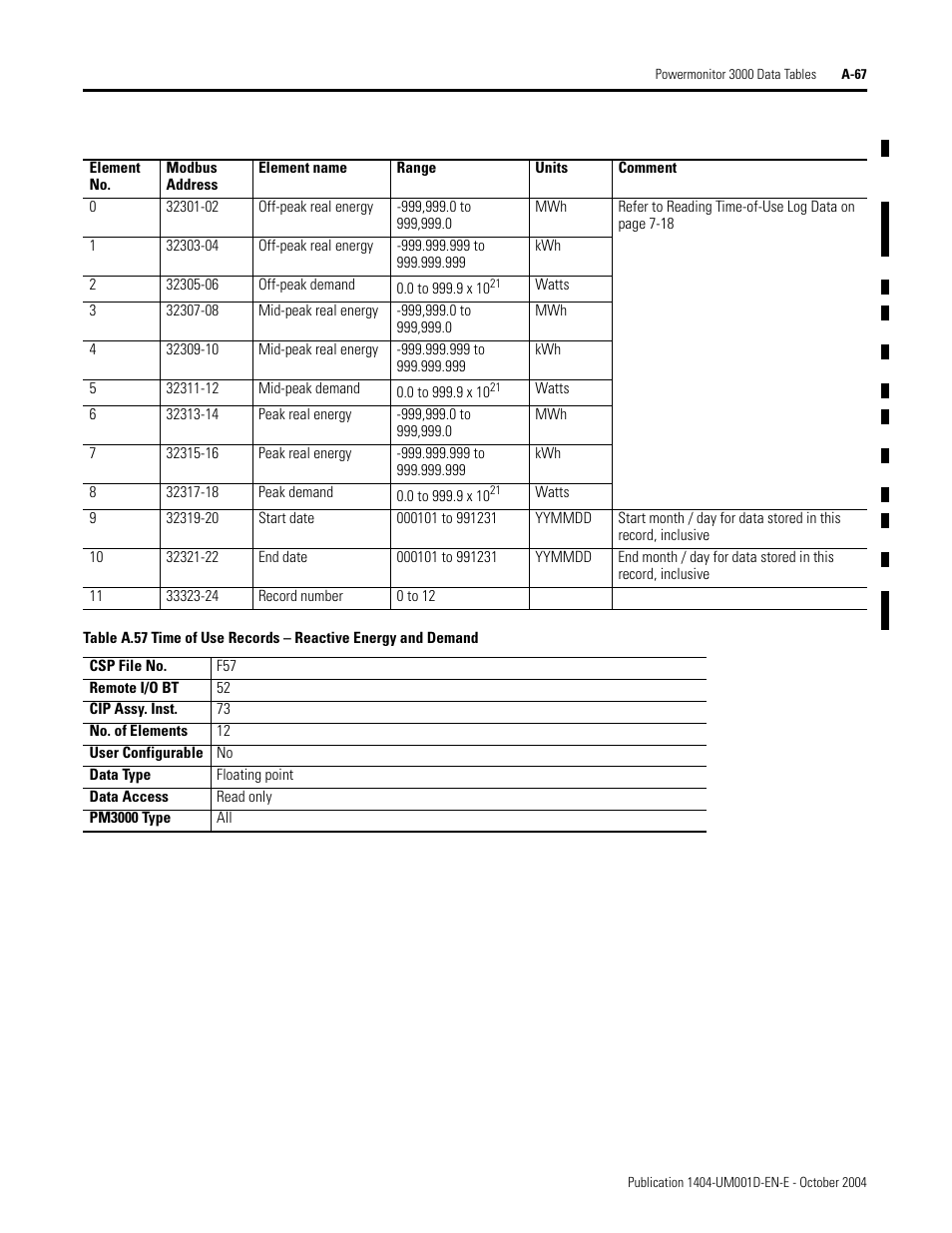 Time of use records – reactive energy and demand, Table a.57 | Rockwell Automation 1404-M4_M5_M6_M8 Powermonitor 3000 User Manual, PRIOR to Firmware rev. 3.0 User Manual | Page 241 / 356