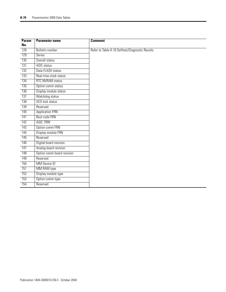 Rockwell Automation 1404-M4_M5_M6_M8 Powermonitor 3000 User Manual, PRIOR to Firmware rev. 3.0 User Manual | Page 248 / 356