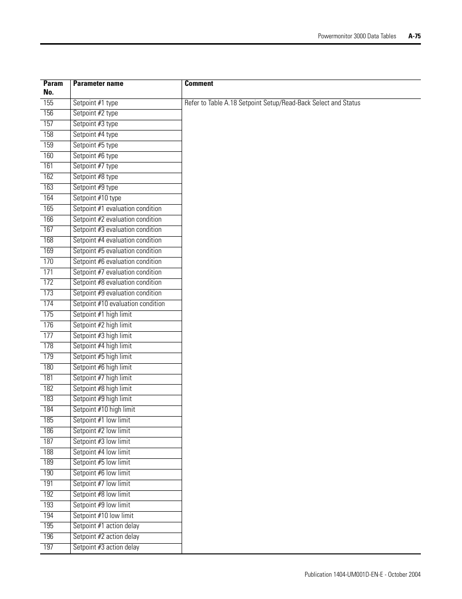 Rockwell Automation 1404-M4_M5_M6_M8 Powermonitor 3000 User Manual, PRIOR to Firmware rev. 3.0 User Manual | Page 249 / 356