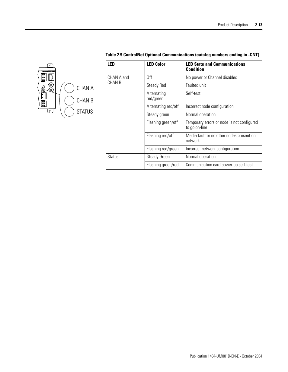 Rockwell Automation 1404-M4_M5_M6_M8 Powermonitor 3000 User Manual, PRIOR to Firmware rev. 3.0 User Manual | Page 25 / 356