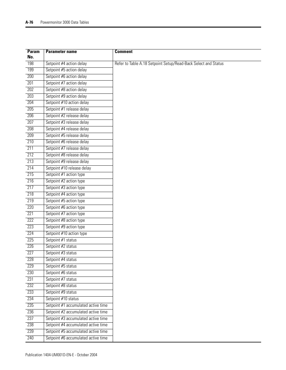 Rockwell Automation 1404-M4_M5_M6_M8 Powermonitor 3000 User Manual, PRIOR to Firmware rev. 3.0 User Manual | Page 250 / 356