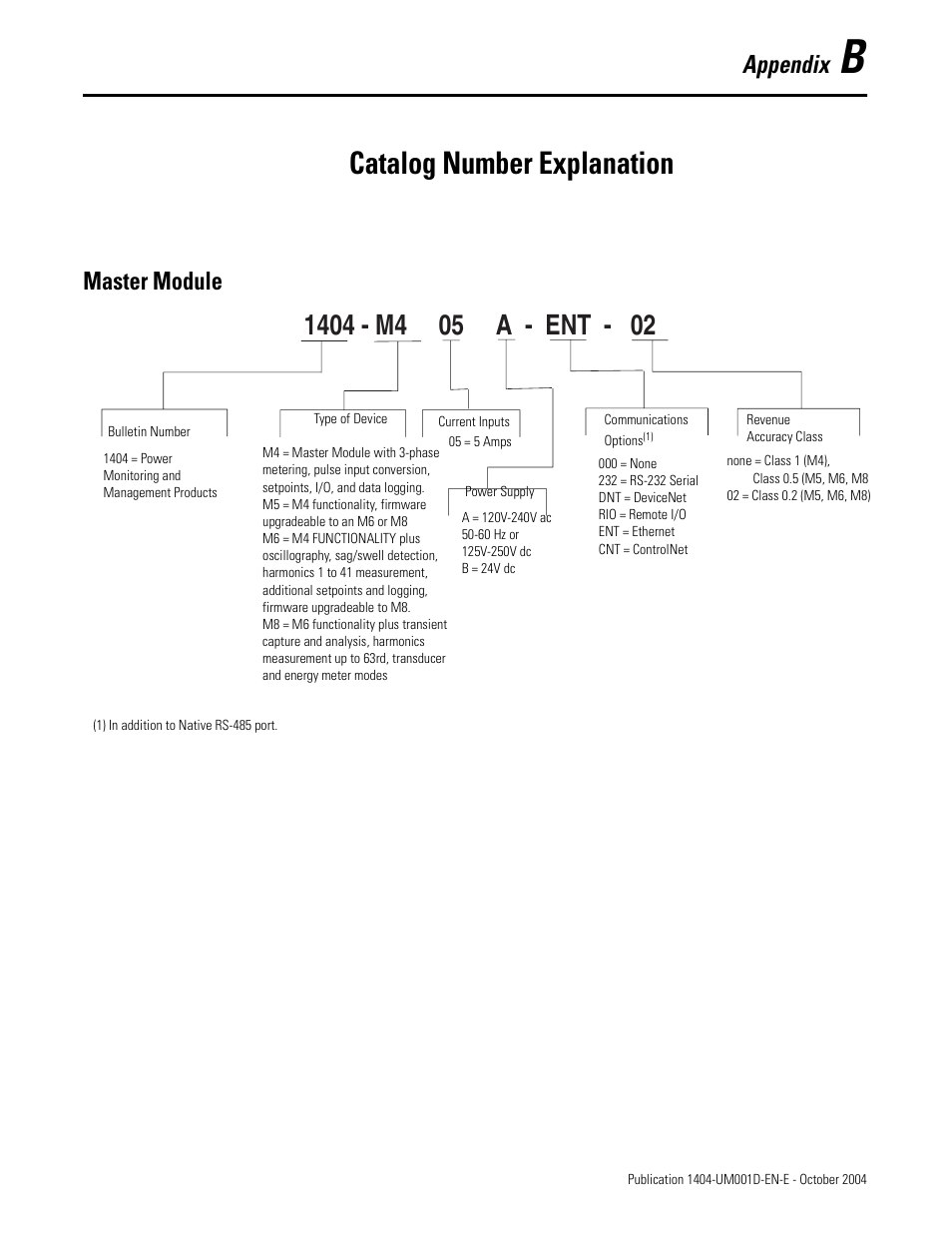 B - catalog number explanation, Master module, Appendix b | Catalog number explanation, Appendix | Rockwell Automation 1404-M4_M5_M6_M8 Powermonitor 3000 User Manual, PRIOR to Firmware rev. 3.0 User Manual | Page 253 / 356