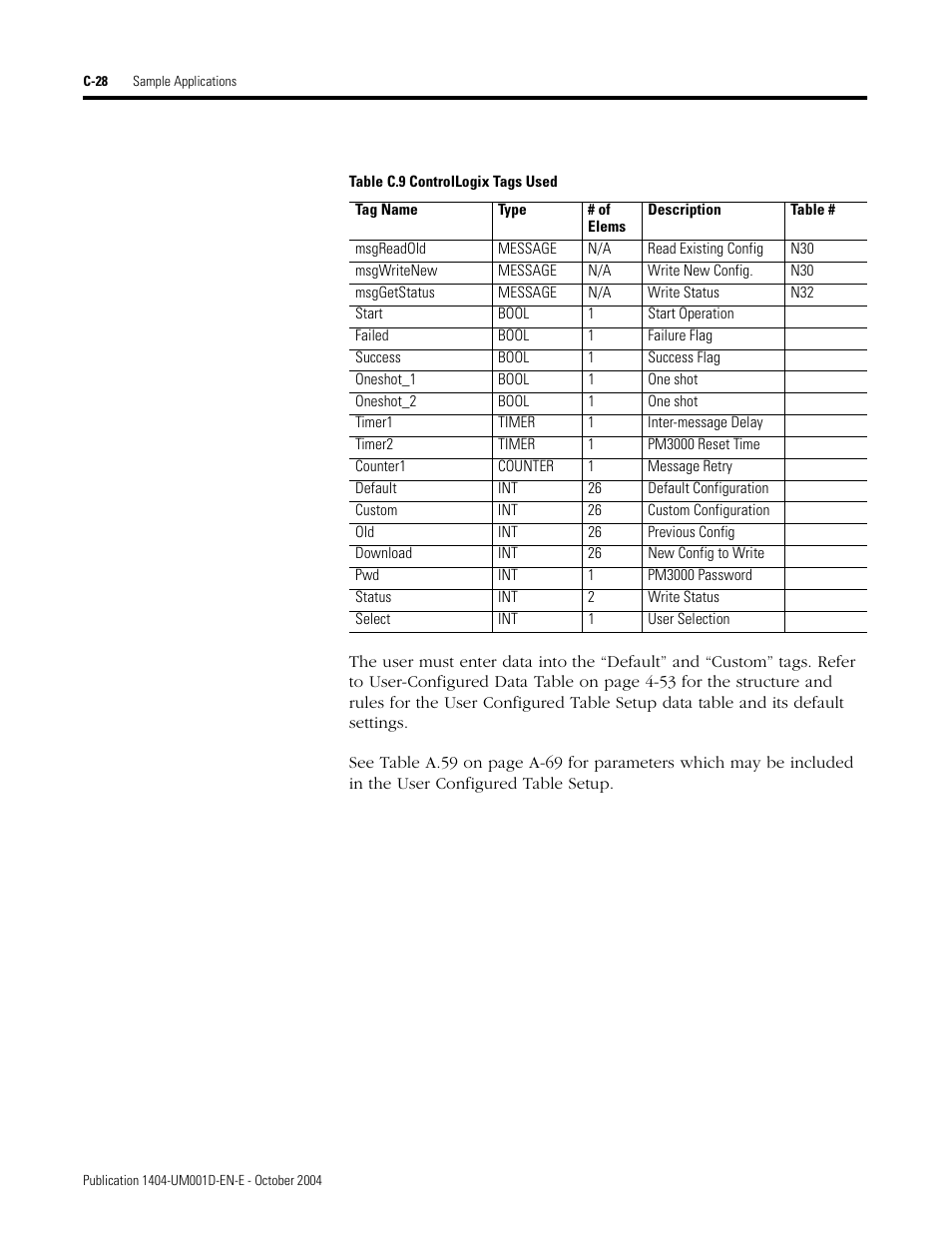 Rockwell Automation 1404-M4_M5_M6_M8 Powermonitor 3000 User Manual, PRIOR to Firmware rev. 3.0 User Manual | Page 282 / 356