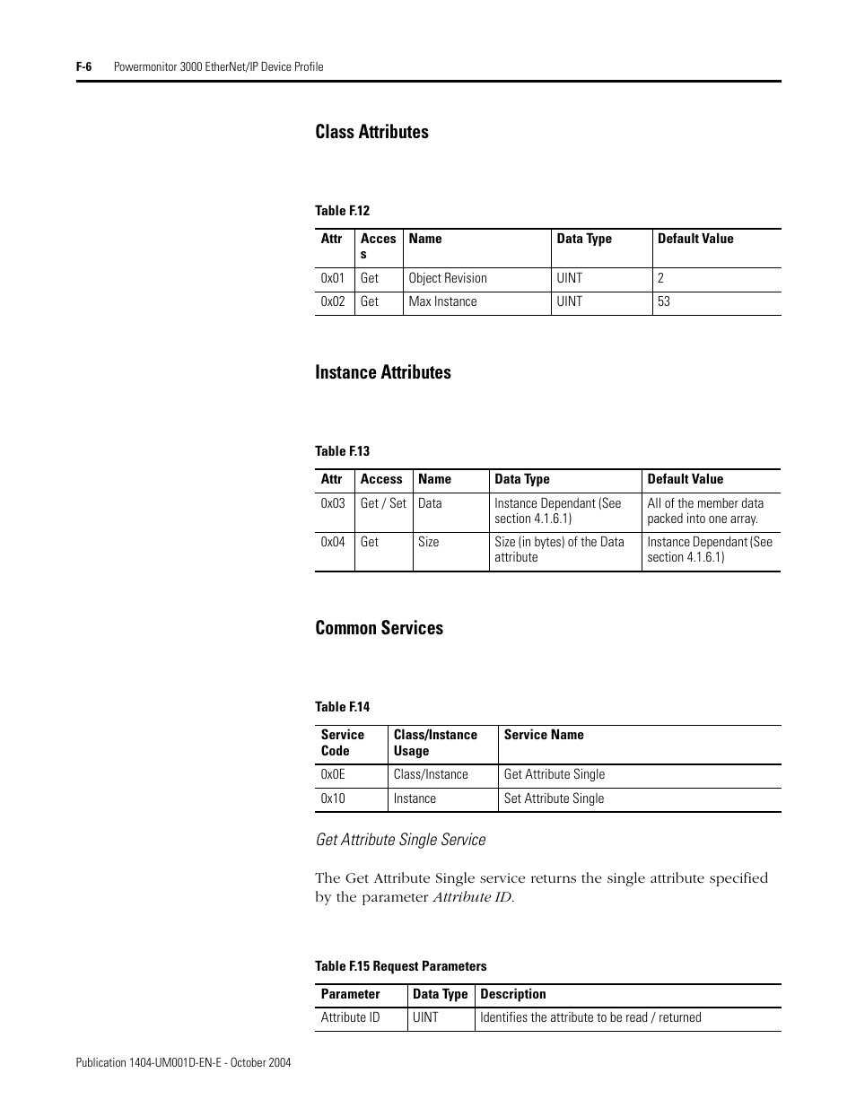 Class attributes, Instance attributes, Common services | Rockwell Automation 1404-M4_M5_M6_M8 Powermonitor 3000 User Manual, PRIOR to Firmware rev. 3.0 User Manual | Page 312 / 356