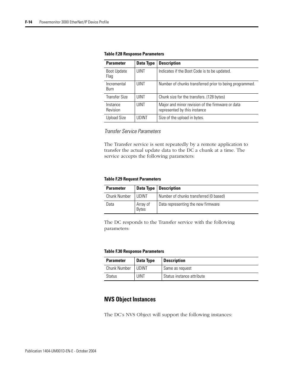 Nvs object instances | Rockwell Automation 1404-M4_M5_M6_M8 Powermonitor 3000 User Manual, PRIOR to Firmware rev. 3.0 User Manual | Page 320 / 356