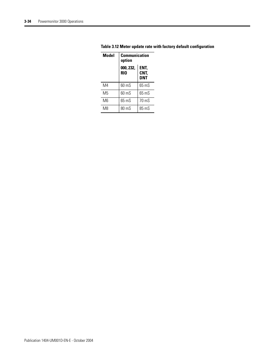 Table 3.12 | Rockwell Automation 1404-M4_M5_M6_M8 Powermonitor 3000 User Manual, PRIOR to Firmware rev. 3.0 User Manual | Page 60 / 356