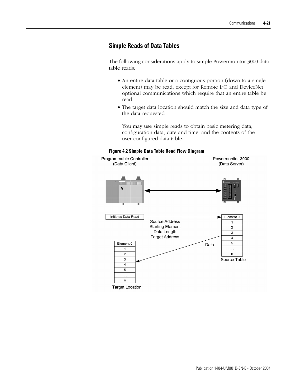 Simple reads of data tables | Rockwell Automation 1404-M4_M5_M6_M8 Powermonitor 3000 User Manual, PRIOR to Firmware rev. 3.0 User Manual | Page 81 / 356