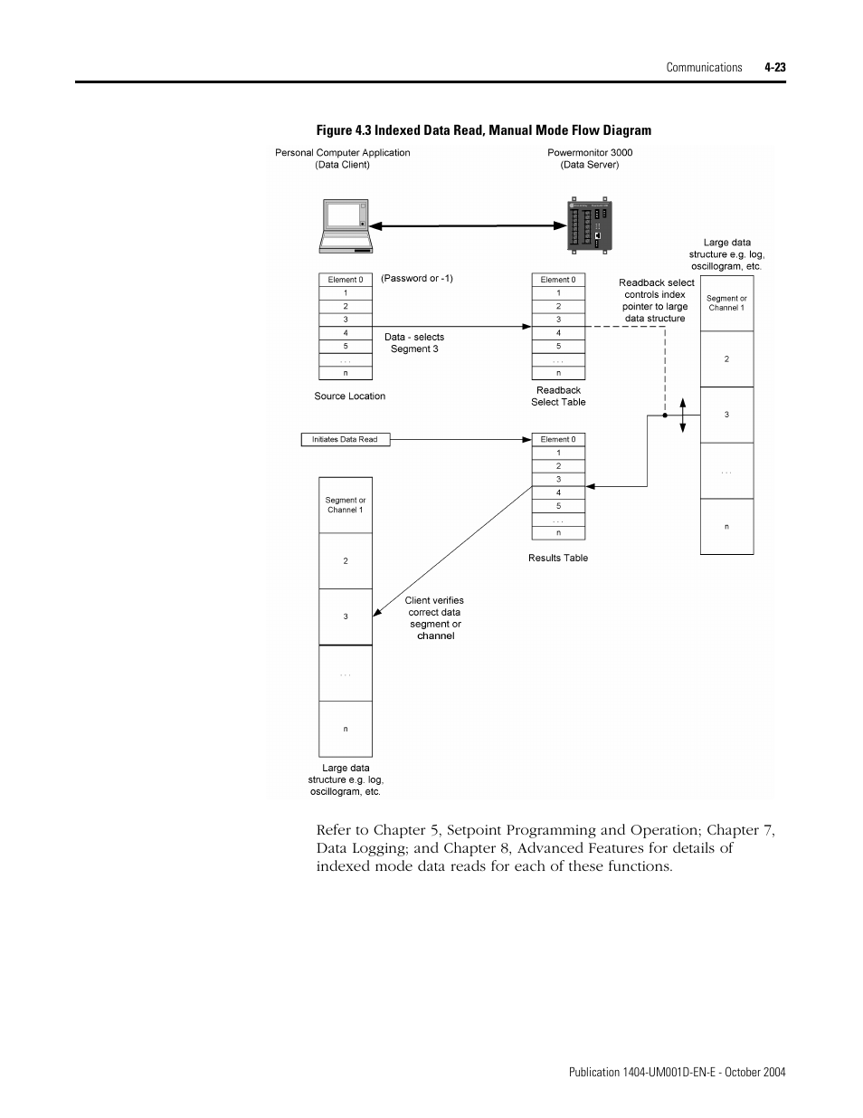 Rockwell Automation 1404-M4_M5_M6_M8 Powermonitor 3000 User Manual, PRIOR to Firmware rev. 3.0 User Manual | Page 83 / 356