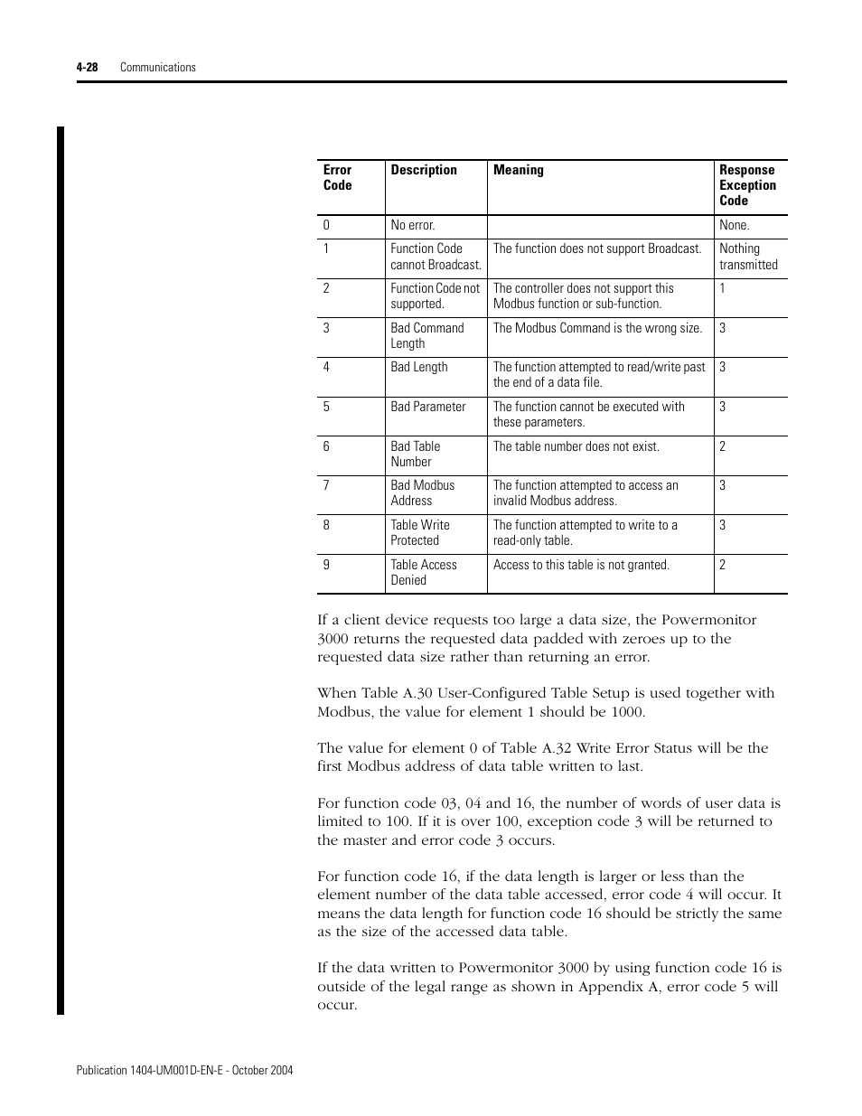 Rockwell Automation 1404-M4_M5_M6_M8 Powermonitor 3000 User Manual, PRIOR to Firmware rev. 3.0 User Manual | Page 88 / 356