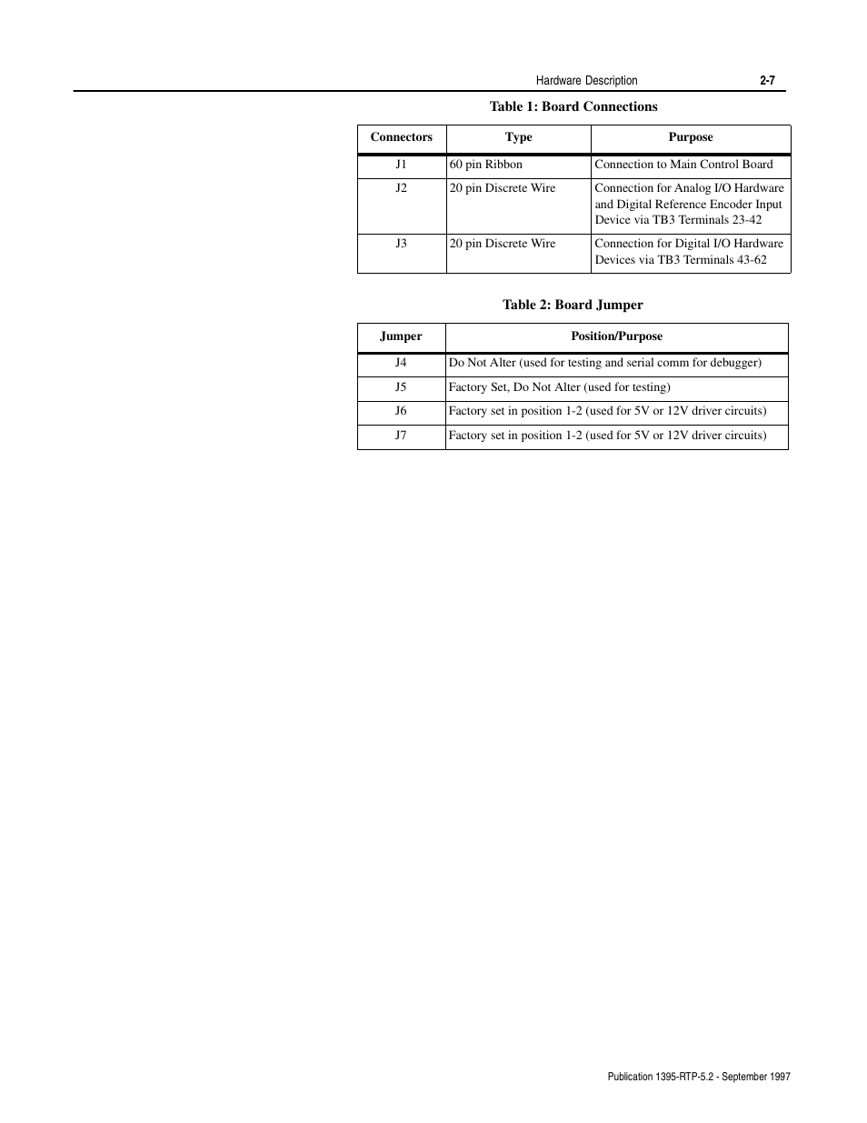 Table 1: board connections, Table 2: board jumper | Rockwell Automation 1395 Digital Reference Adapter for RTP Applications User Manual | Page 19 / 69