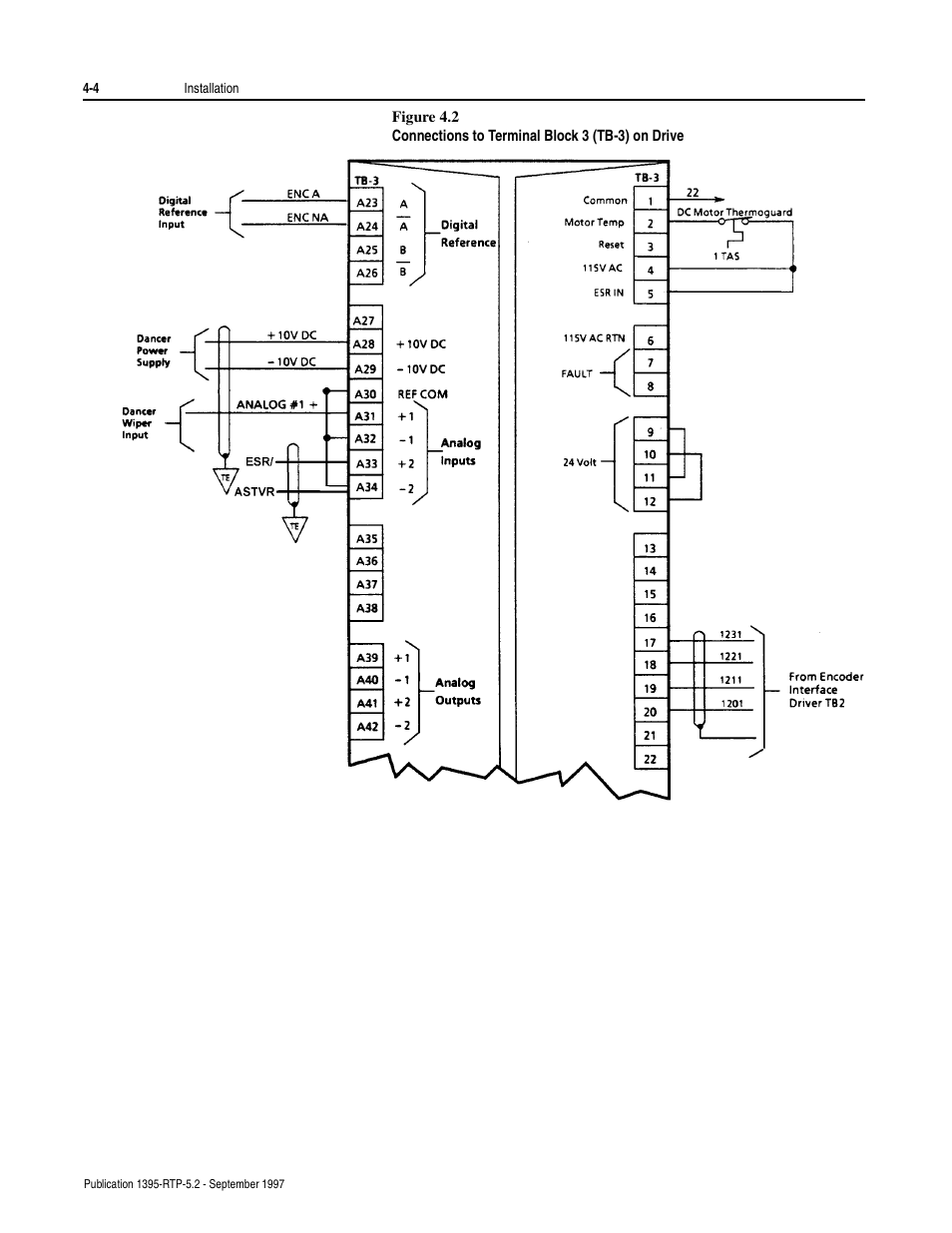 Figure 4.2 | Rockwell Automation 1395 Digital Reference Adapter for RTP Applications User Manual | Page 28 / 69