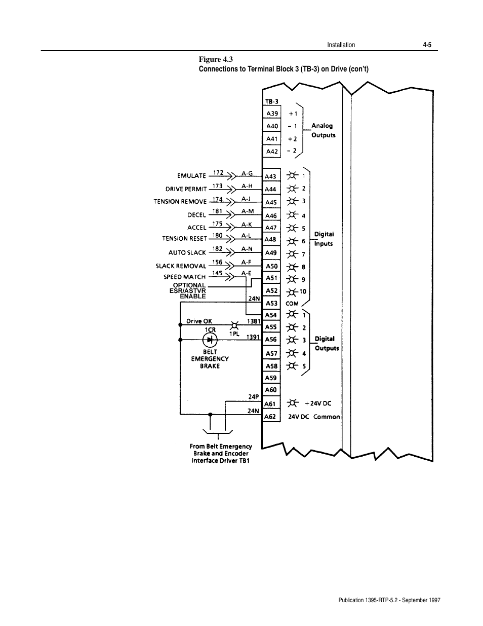 Figure 4.3 | Rockwell Automation 1395 Digital Reference Adapter for RTP Applications User Manual | Page 29 / 69