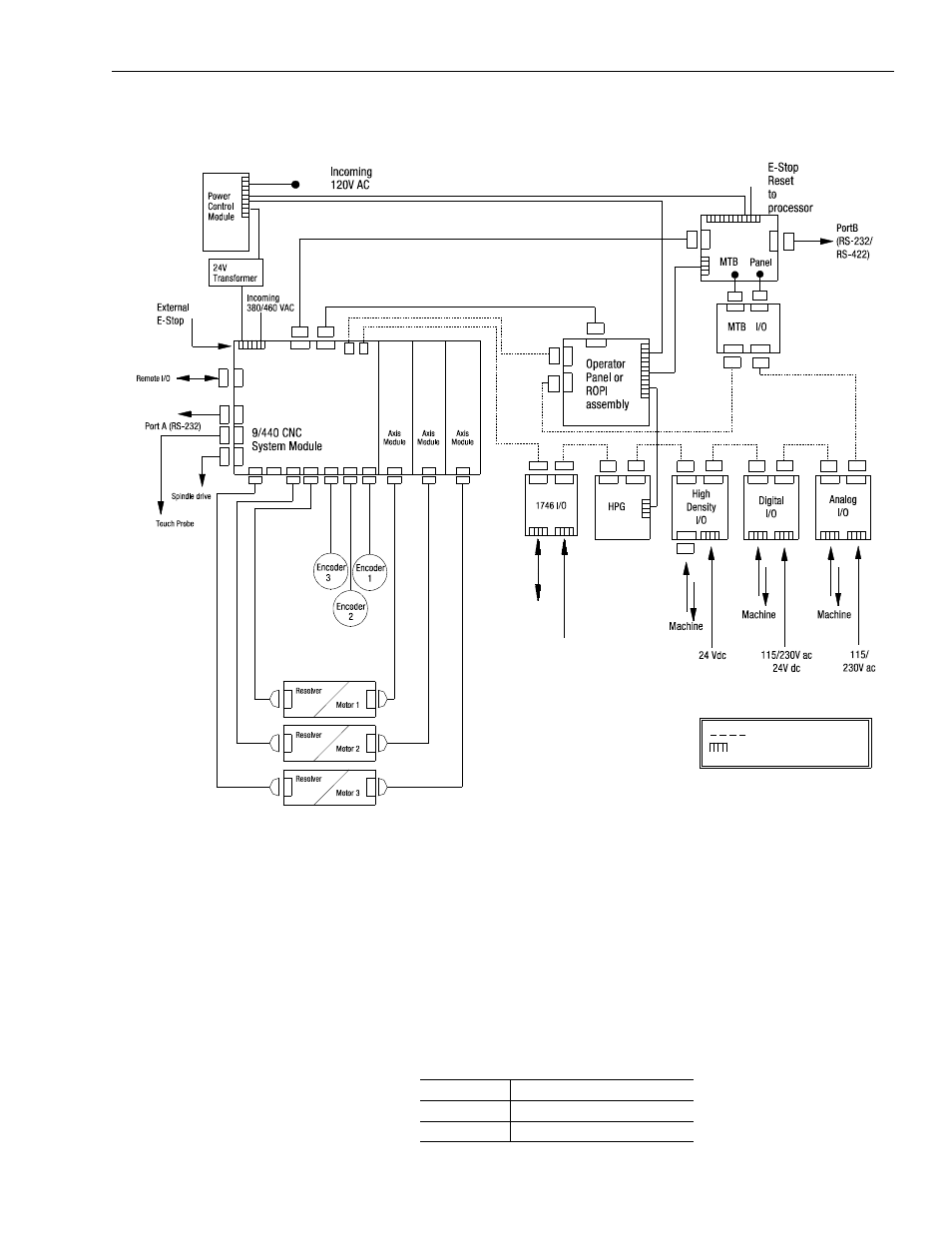What is a 1394 system | Rockwell Automation 1326 Digital AC Multi-Axis Motion Control System User Manual User Manual | Page 23 / 301